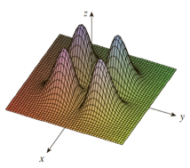 The surface has peaks in each quadrant and flattens out at the edges, becoming asymptotic with the xy-plane.